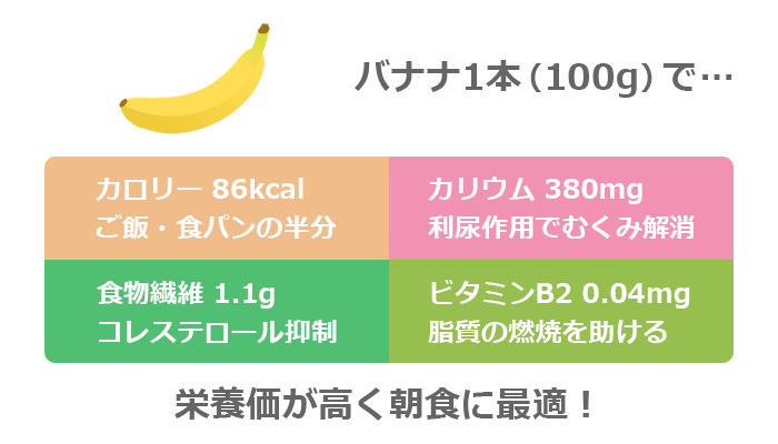 バナナの栄養素